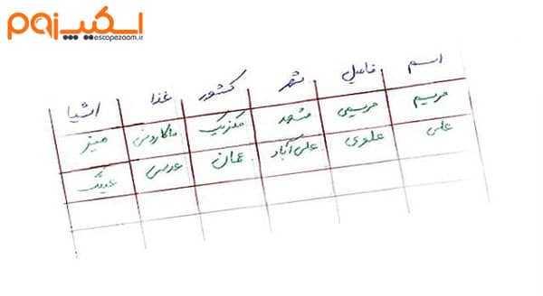 بازی دورهمی اسم فامیل