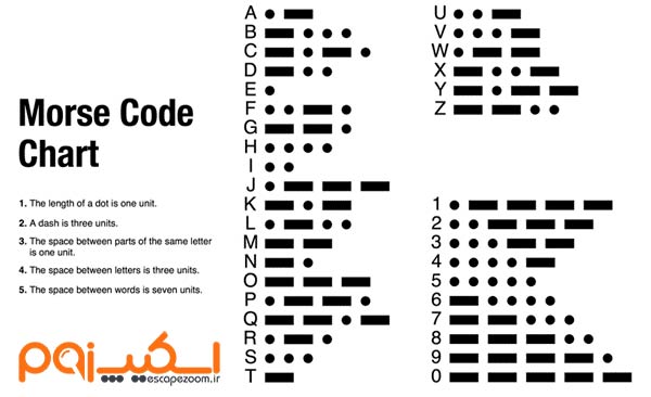 کد مورس چیست؟